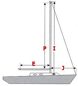 Sail Trim Chart By Don Guillette